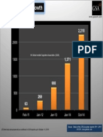 LTE User Devices Growth 141014