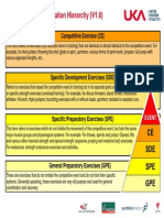 UKA Exercise Classification Hierarchy V1.0