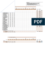 2015 Percentile s 3 b