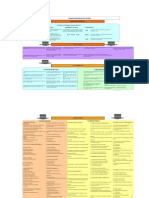Tabla Scat PDF