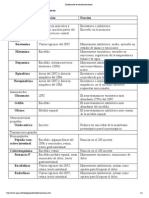 Clasificacion de Neurotransmisores