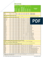 Gas Turbines Specs