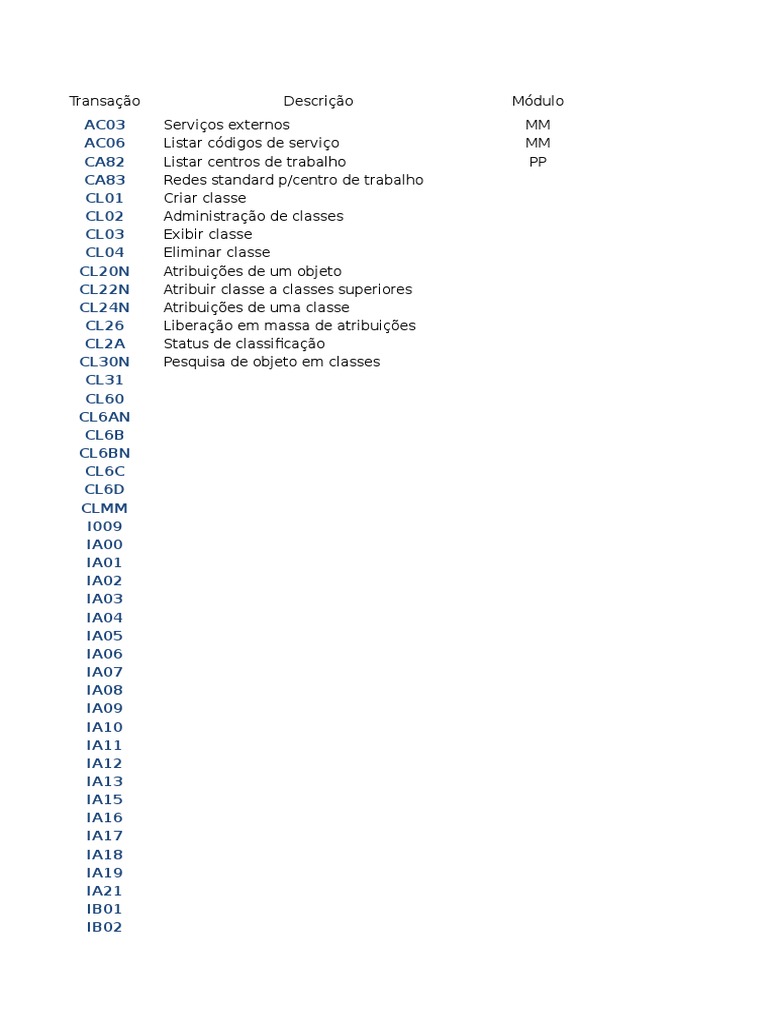 Códigos SAP e Transações Relacionadas | PDF