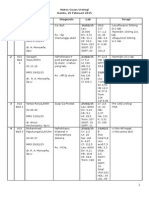 Notes Coass Urologi Kamis, 26 Februari 2015 Irina A Atas - 10 Pasien N o Kam Ar Identitas Diagnosis Lab Terapi 1 16/02/15