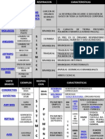 Resumen Sistema Respiratorio Animal