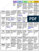 Blooms and Gardners Writing Matrix