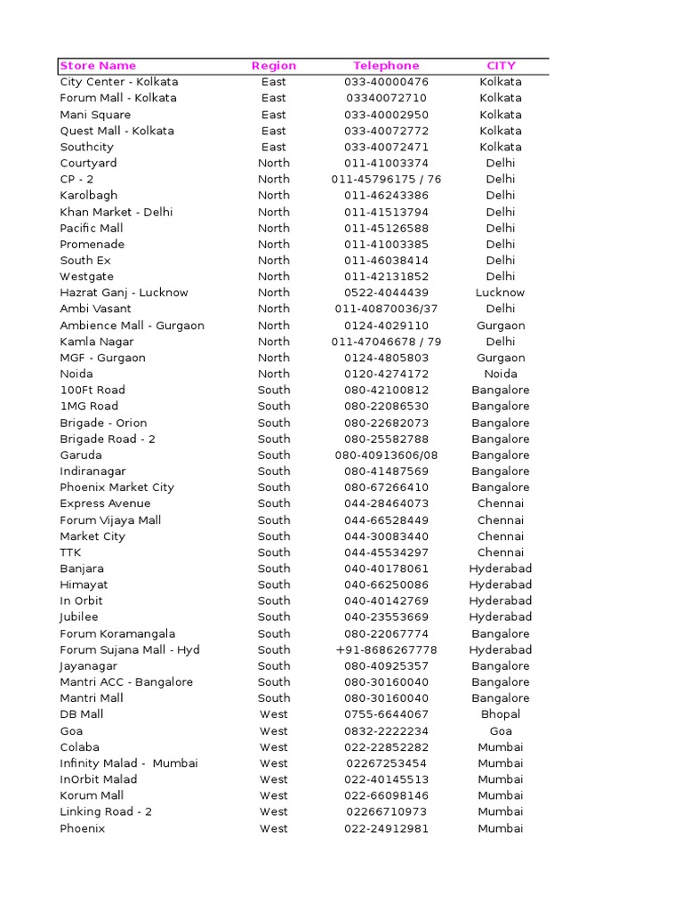 Retail Store Contact Information List | PDF | Mumbai | Delhi