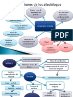 Aportaciones de Los Afasiólogos