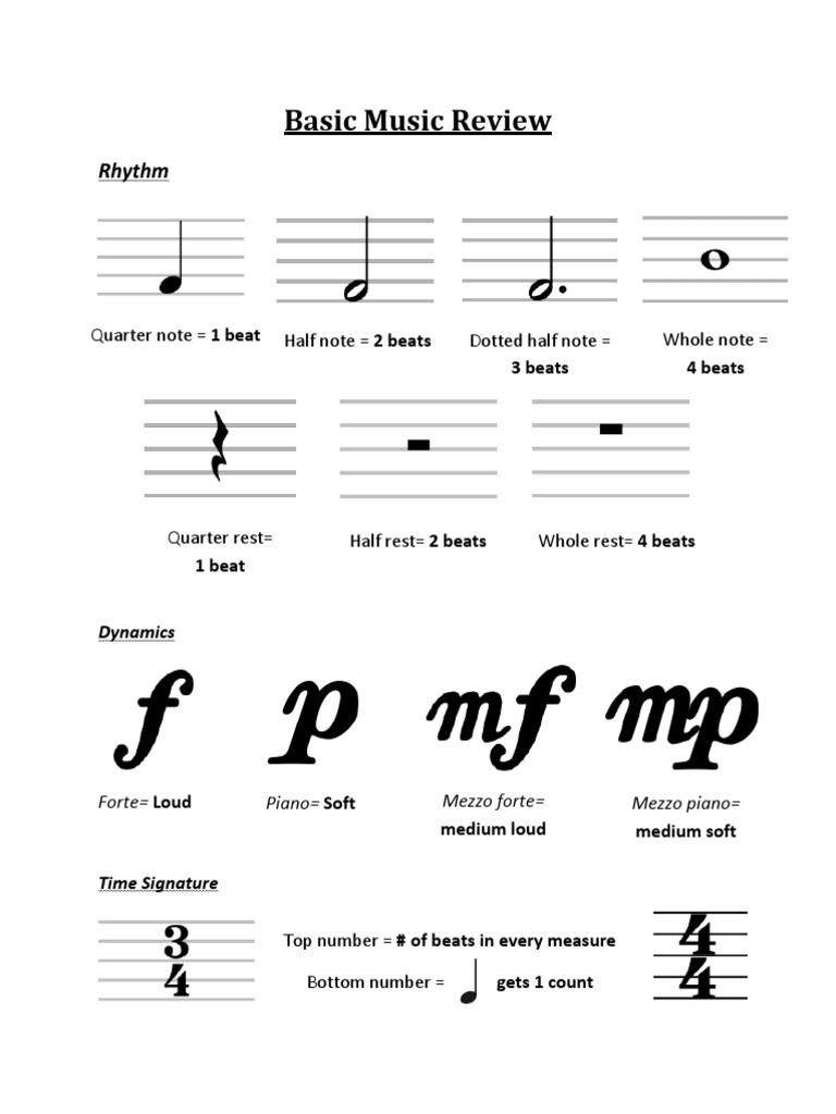 Basic Music Review | PDF