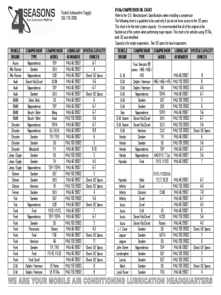 NRF Air Conditioning Filling Chart R134a R1234yf 2020 PDF, 60 OFF