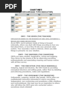 Download Chart Mbti Myers-briggs Type Indicator by Ghulam Muhiudin SN27574185 doc pdf