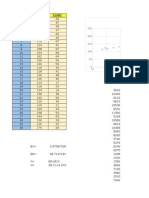 Aproximación Funcional Regresión Lineal 1 Organizada