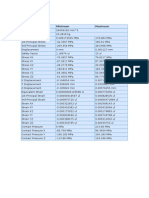 Result Summary: Name Minimum Maximum