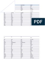 Irregular Verb List