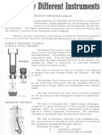 Viscosity Conversion Table