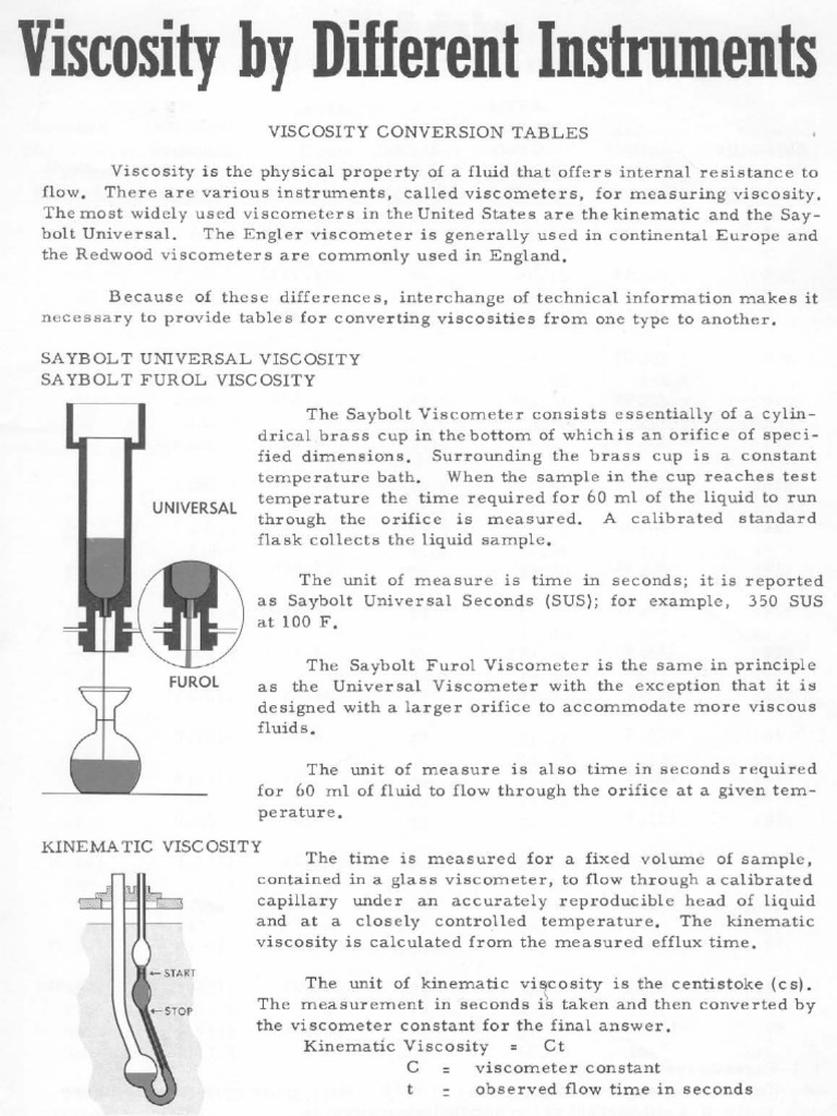 Viscosity Conversion Table Viscosity Soft Matter