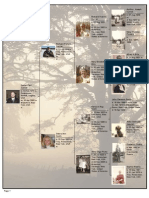 Daniel Currier Family Tree