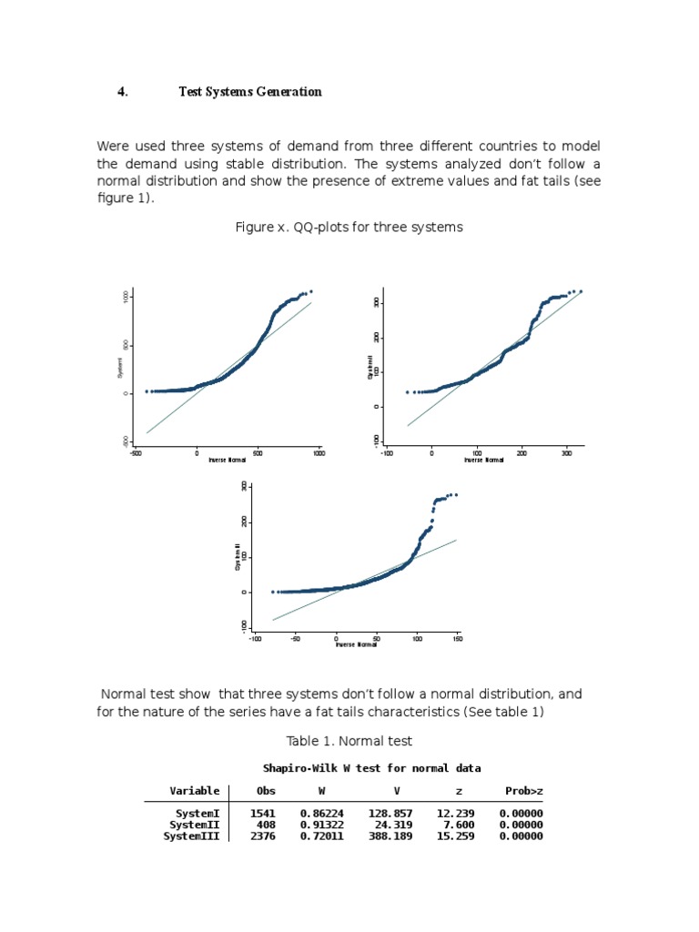 Test Systems Generation | PDF