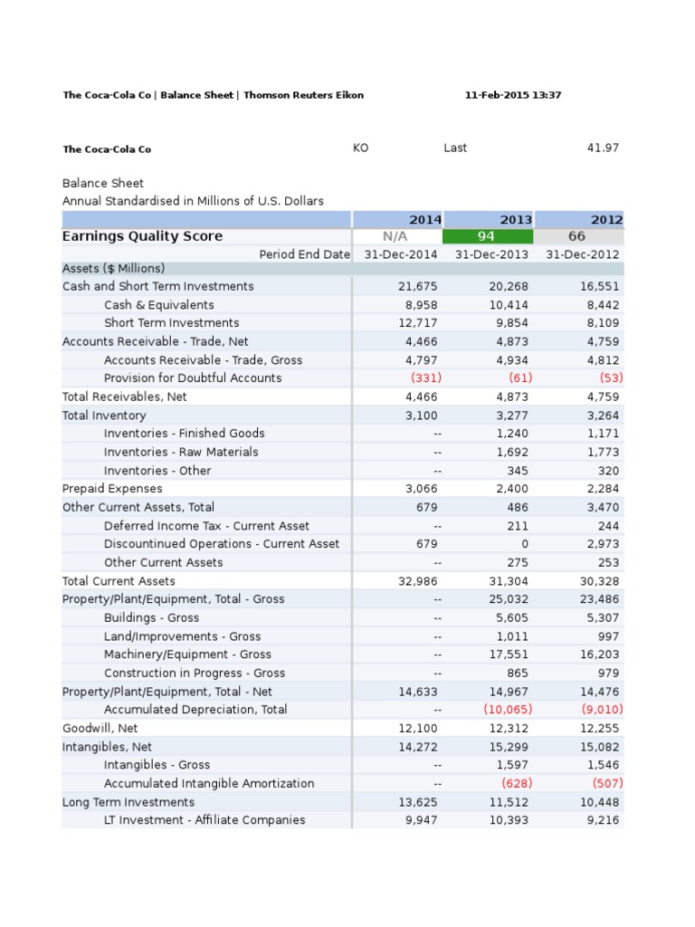 Balance General de Coca Cola  Equity (Finance)  Stocks