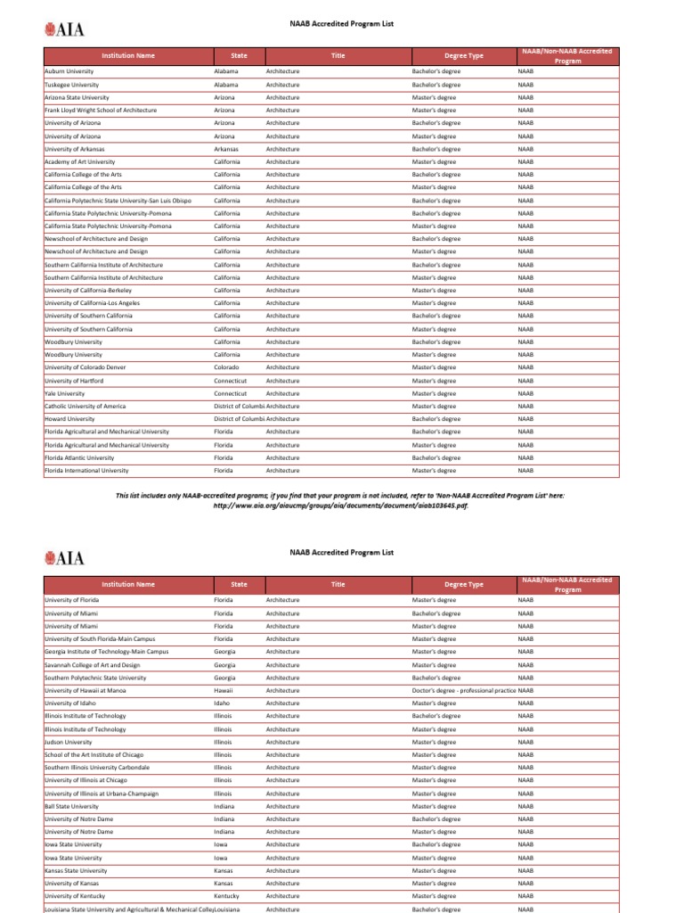 NAAB Accredited Architecture Programs List | PDF | Academic Degree ...