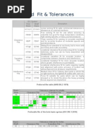 ISO Limits and Fits Tolerance Guide | PDF