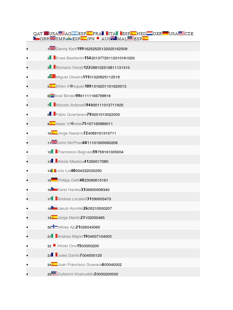 2023 MotoGP Rider Rankings | PDF