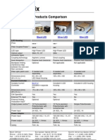 Prizmatix LED Products Comparison
