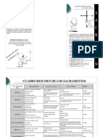 Introducción A Los Sacramentos