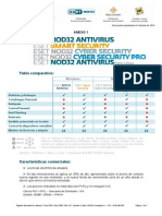 Anexo1-Productos ESET NOD32 para Estaciones de Trabajo-Particulares