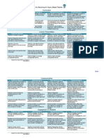 Occ Xrubric of Becoming An Inquiry Teache