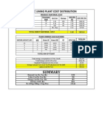 Cost Sheet Lining Plant