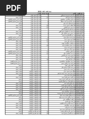 نتيجة تكليف مارس 2010 مرتبة حسب الإدارات