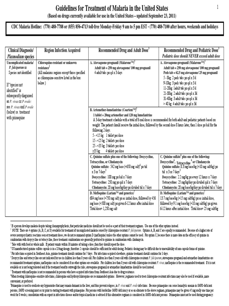 Malaria CDC | PDF | Self-Improvement