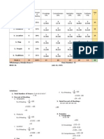 Topic Number of Meetings Percent of Meeting Knowledge 15% Comprehension 20% Application 20% Analysis 30% Synthesis 15% Total 1