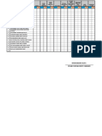 Analisis Tahap Penguasaan Murid