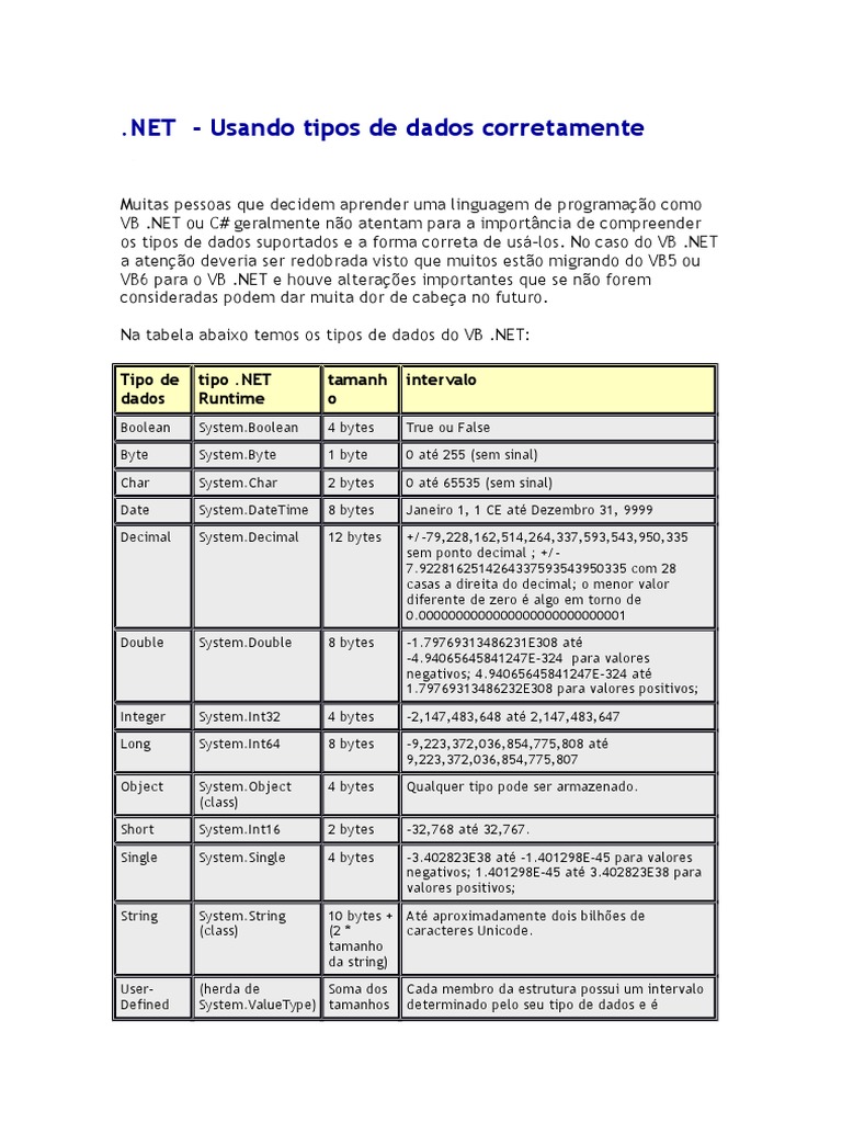 Tipos de Dados no VB .NET | PDF | Tipo de dados | C Sharp (linguagem de ...