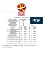 Examination Results 2015