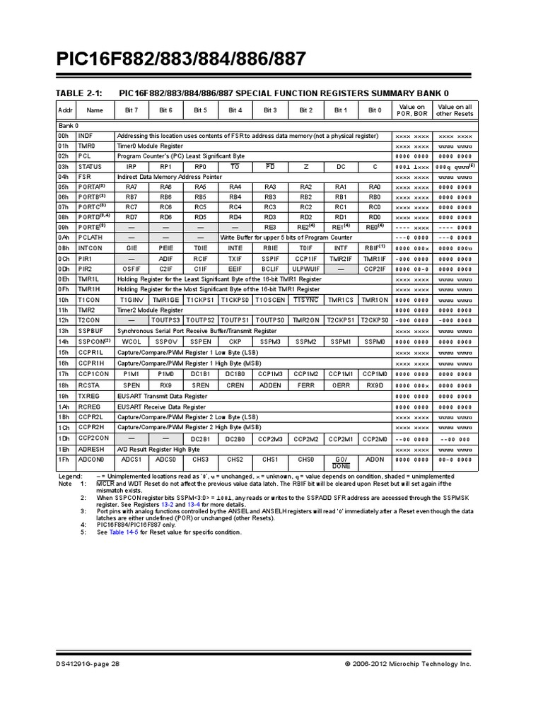 PIC16F88x Special Function Registers | PDF | Pointer (Computer ...