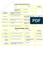 Blood Coagulation Test