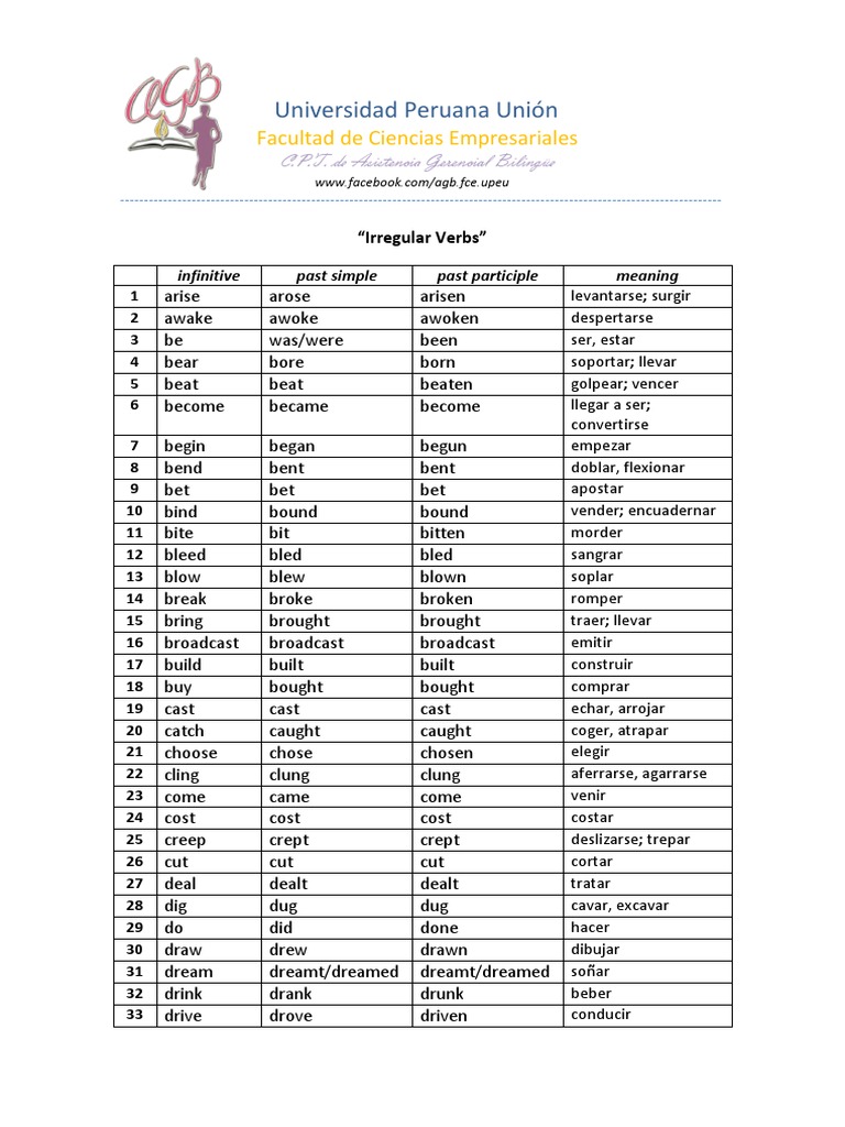 Most Common Irregular Verbs Pdf Linguistic Morphology Semantics