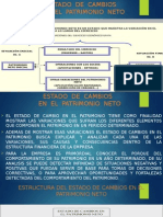 Cambios en El Patrimonio Neto