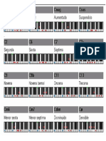 Acordes para Piano