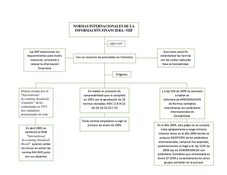 Mapa Conceptual NIIF