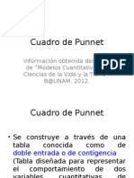 Elaboracion Cuadro Punnett