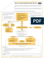 BSSM Algorithm of Premature Ejaculation