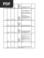 SQL PDF Raviraj