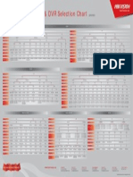 NVR & DVR Selection Chart Comparison