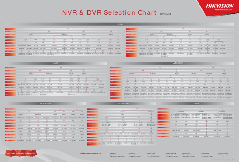 2011-01-17 Hikvision NVR and DVR Selection Chart | PDF | Software ...