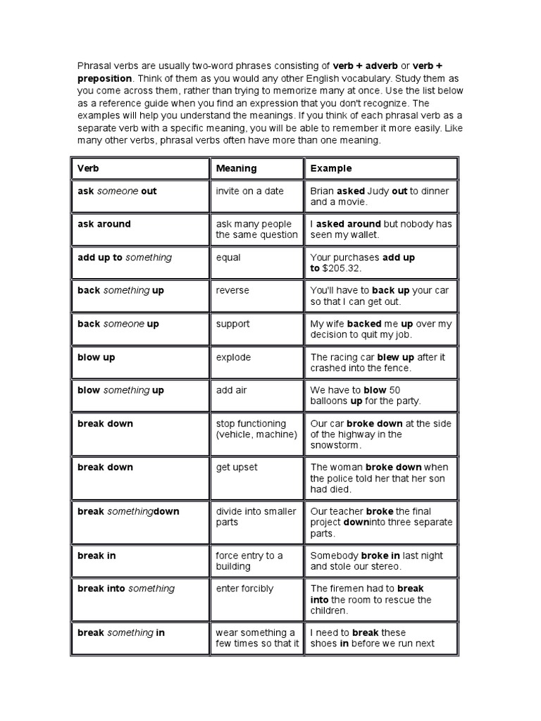 Peter Phrasal Verbs List | Phrase | Verb