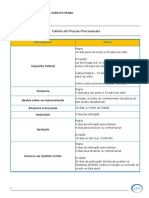 Tabela de Prazos Processuais